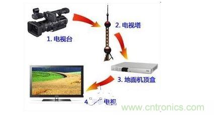 四、如何實現(xiàn)模擬和數(shù)字電路的功能