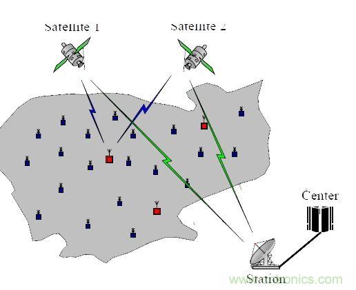 【導(dǎo)讀】無(wú)線傳感器，應(yīng)用后總是會(huì)出現(xiàn)顯示跳動(dòng)或數(shù)字不準(zhǔn)確的情況，或者其他的情況，基于這些基本的問(wèn)題，有什么好的解決方案沒(méi)？小編這里為大家總結(jié)了五問(wèn)五答，值得一看！  無(wú)線傳感器安裝上后成批出現(xiàn)顯示跳動(dòng)或數(shù)字不準(zhǔn)確的情況。解決方案：客戶選擇的產(chǎn)品性能不符合現(xiàn)場(chǎng)工況，需安裝或更換帶隔離功能的變送器。  1、無(wú)線傳感器安裝上后成批出現(xiàn)顯示跳動(dòng)或數(shù)字不準(zhǔn)確的情況  　　原因：現(xiàn)場(chǎng)有電磁的干擾，或是信號(hào)線與動(dòng)力線走的同一條線槽。  　　解決方案：客戶選擇的產(chǎn)品性能不符合現(xiàn)場(chǎng)工況，需安裝或更換帶隔離功能的變送器。  　　2、無(wú)線傳感器安裝上，顯示錯(cuò)誤或不顯示  　　原因：信號(hào)線正負(fù)級(jí)接線錯(cuò)誤  　　解決方案：斷開(kāi)電源，互換兩根信號(hào)線的位置，并用端子壓緊，重新上電。特別是不帶變送器的三線制輸出的PT100熱電阻傳感器，現(xiàn)場(chǎng)安裝時(shí)，經(jīng)常會(huì)出現(xiàn)這樣的問(wèn)題。  　　3、無(wú)線液位傳感器使用后顯示的數(shù)值不變  　　原因：導(dǎo)氣管里進(jìn)水  　　解決方案：返廠檢修，把導(dǎo)氣管里的水抽干，重新標(biāo)定量程，再使用。  　　4、溫度傳感器無(wú)信號(hào)輸出  　　原因：工人安裝時(shí)，因不了解傳感器，故用力過(guò)大，致使測(cè)溫元件引腳整個(gè)拔出，使信號(hào)回路中斷路。  　　解決方案：安裝時(shí)，只需在端子上接好線，無(wú)需拆下變送器或磁板，用端子壓緊信號(hào)引線即可。  　　5、智能控制儀表安裝上不顯示  　　原因：儀表參數(shù)設(shè)置不對(duì)  　　解決方案：先確認(rèn)無(wú)線傳感器接進(jìn)的信號(hào)類(lèi)型，對(duì)應(yīng)此類(lèi)型調(diào)整智能控制儀表的輸入?yún)?shù)即可。