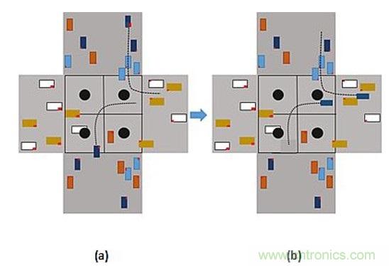 智能交叉路口，解決交通擁堵的未來之星