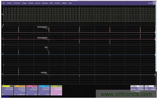 一個方波的FFT的功率譜幅值、相位、實(shí)數(shù)和虛數(shù)分量