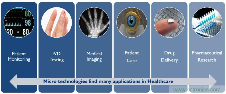 讓MEMS傳感器大放異彩的四大應用領(lǐng)域詳解