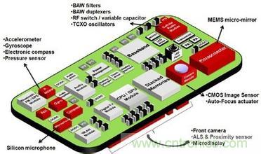 讓MEMS傳感器大放異彩的四大應用領(lǐng)域詳解