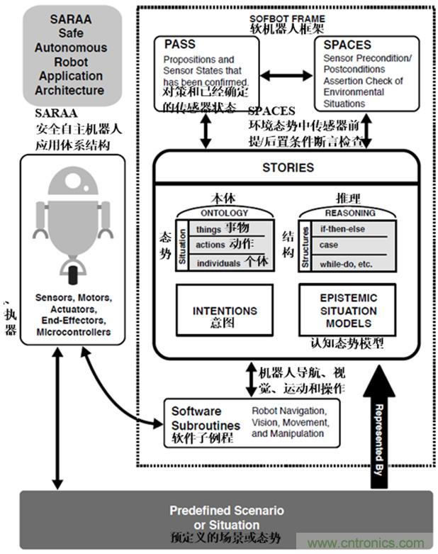 從環(huán)境感知到交互，機器人控制設(shè)計有哪些特殊技巧？ 
