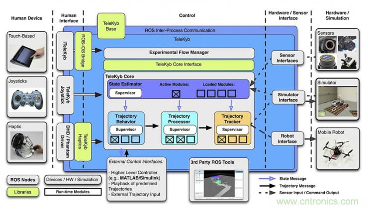 從環(huán)境感知到交互，機器人控制設(shè)計有哪些特殊技巧？ 
