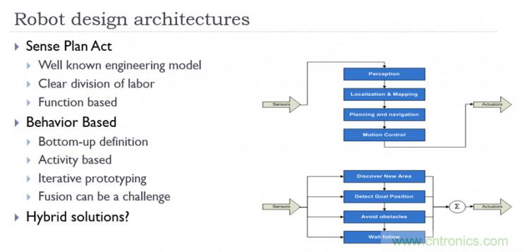 從環(huán)境感知到交互，機器人控制設(shè)計有哪些特殊技巧？ 