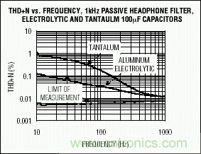 無(wú)源元件會(huì)影響便攜式設(shè)備的音質(zhì)嗎？