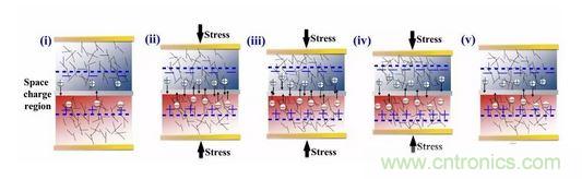 機械能-電能轉(zhuǎn)化機理