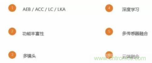 從硬件到算法，單目視覺(jué)ADAS背后有哪些技術(shù)原理及難點(diǎn)？