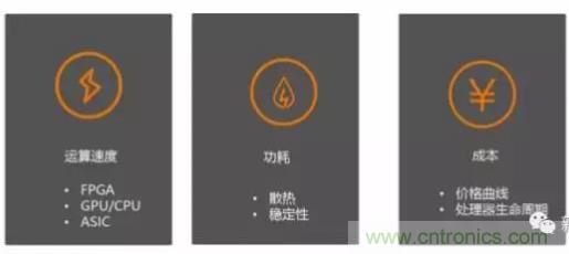 從硬件到算法，單目視覺(jué)ADAS背后有哪些技術(shù)原理及難點(diǎn)？