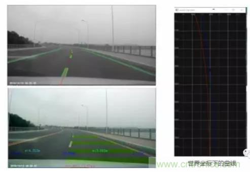 從硬件到算法，單目視覺(jué)ADAS背后有哪些技術(shù)原理及難點(diǎn)？