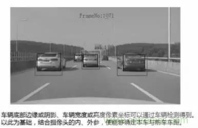 從硬件到算法，單目視覺(jué)ADAS背后有哪些技術(shù)原理及難點(diǎn)？