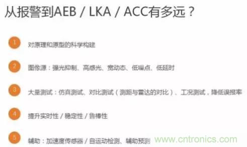 從硬件到算法，單目視覺(jué)ADAS背后有哪些技術(shù)原理及難點(diǎn)？