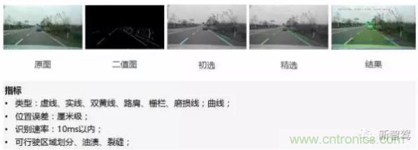 從硬件到算法，單目視覺(jué)ADAS背后有哪些技術(shù)原理及難點(diǎn)？