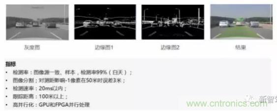 從硬件到算法，單目視覺(jué)ADAS背后有哪些技術(shù)原理及難點(diǎn)？