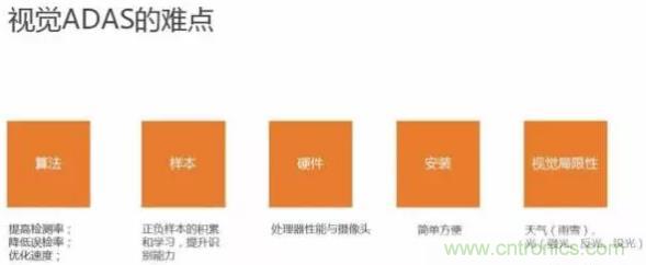 從硬件到算法，單目視覺(jué)ADAS背后有哪些技術(shù)原理及難點(diǎn)？