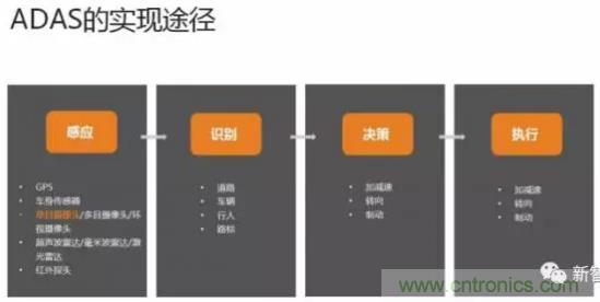 從硬件到算法，單目視覺(jué)ADAS背后有哪些技術(shù)原理及難點(diǎn)？