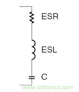 從儲能、阻抗兩種不同視角解析電容去耦原理
