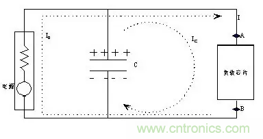 從儲能、阻抗兩種不同視角解析電容去耦原理