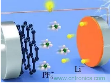 噱頭還是黑科技？2016十大電池前瞻技術盤點