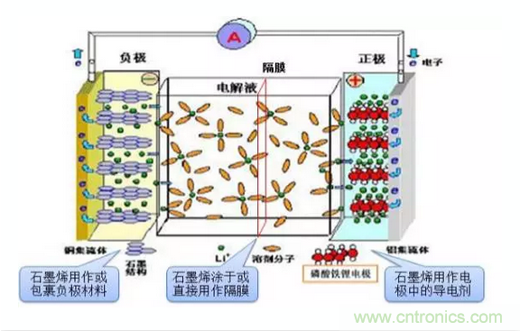 噱頭還是黑科技？2016十大電池前瞻技術盤點