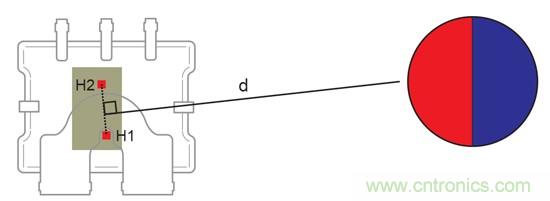 如何采用電流傳感器IC實現(xiàn)共模場干擾最小化？