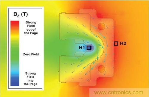 如何采用電流傳感器IC實現(xiàn)共模場干擾最小化？