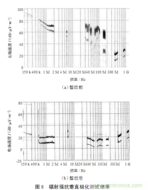 電動汽車用電機驅動系統(tǒng)的電磁兼容技術研究