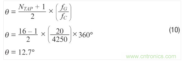 使用濾波器時的ADXRS290噪聲密度。
