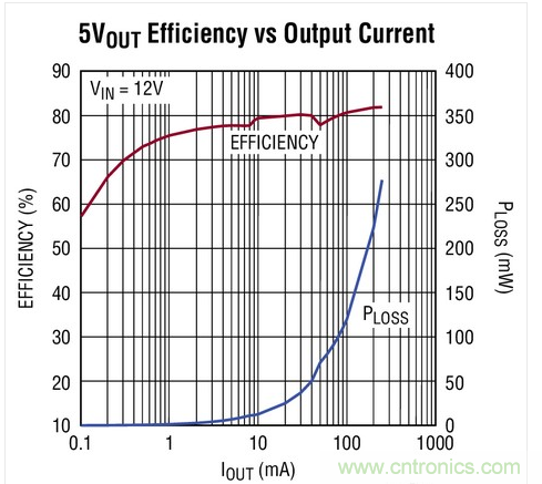 采用RF數據轉換器的無線電發(fā)送器架構。