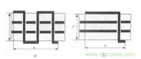 高頻PCB設(shè)計(jì)中出現(xiàn)的干擾分析及對策