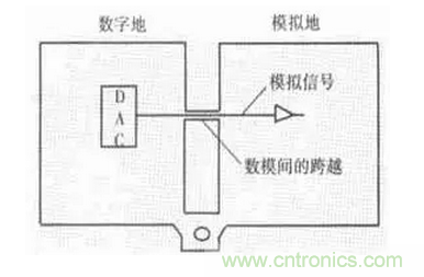 高頻PCB設(shè)計(jì)中出現(xiàn)的干擾分析及對策