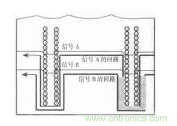 高頻PCB設(shè)計(jì)中出現(xiàn)的干擾分析及對策