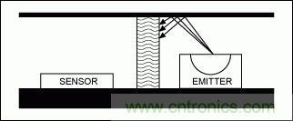 如何在手持式觸摸屏系統(tǒng)中增添接近檢測(cè)傳感器？