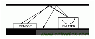 如何在手持式觸摸屏系統(tǒng)中增添接近檢測(cè)傳感器？