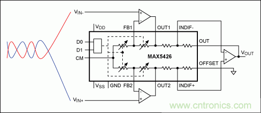 如何利用雙絞線及其它常規(guī)線纜降低EMI/RFI？