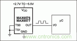 如何簡化微控制器與溫度傳感器的接口設計？