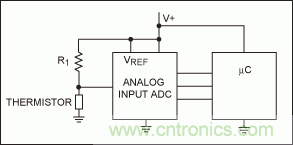 如何簡化微控制器與溫度傳感器的接口設計？