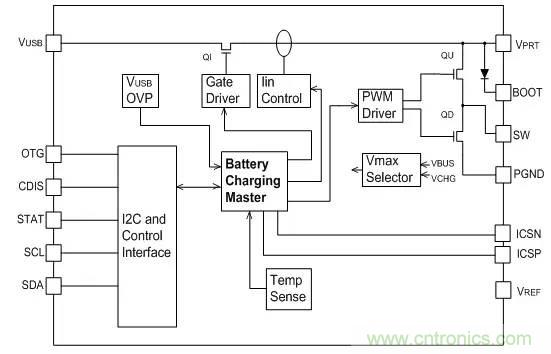 手機快充芯片及其技術(shù)標(biāo)準(zhǔn)和設(shè)計原理詳解