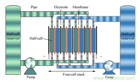 液流電池取代鋰離子電池？中間還隔著一個(gè)石墨烯