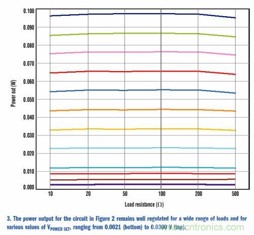 如何為變化的負(fù)載阻抗提供恒定功率？