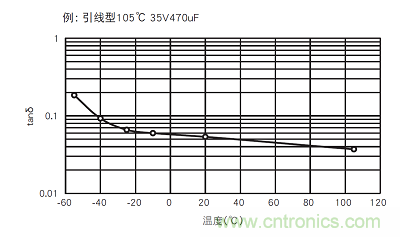 鋁電解電容：唯一一個(gè)電源里有&ldquo;水&rdquo;的元件