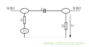 電磁兼容的概念、設(shè)計(jì)方法及實(shí)例介紹