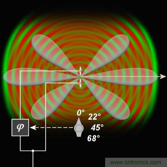 詳解薩德系統(tǒng)中威脅最大的相控陣?yán)走_的工作原理