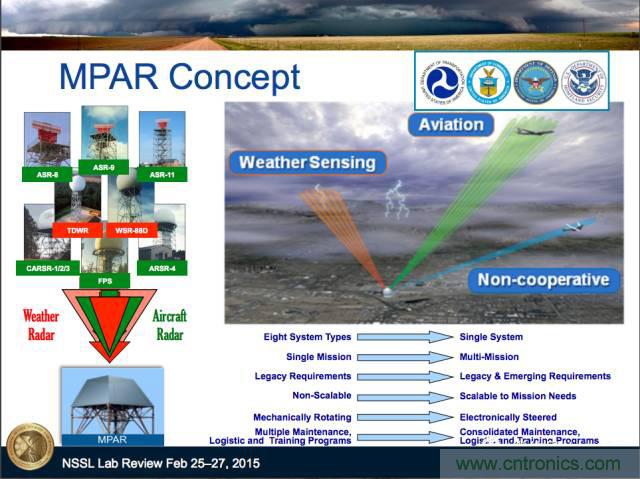 詳解薩德系統(tǒng)中威脅最大的相控陣?yán)走_的工作原理