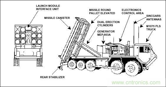 詳解薩德系統(tǒng)中威脅最大的相控陣?yán)走_的工作原理