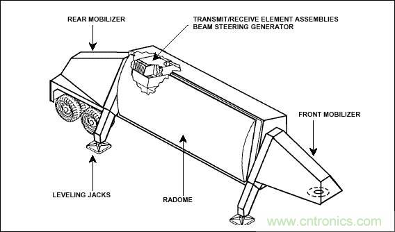 詳解薩德系統(tǒng)中威脅最大的相控陣?yán)走_的工作原理
