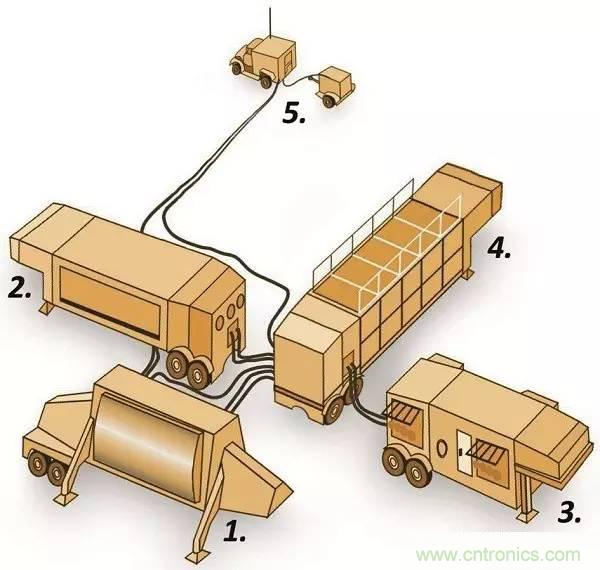 詳解薩德系統(tǒng)中威脅最大的相控陣?yán)走_的工作原理