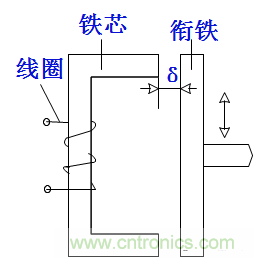 基礎知識科普：什么是電感式傳感器？