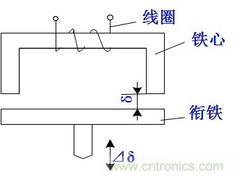 基礎知識科普：什么是電感式傳感器？