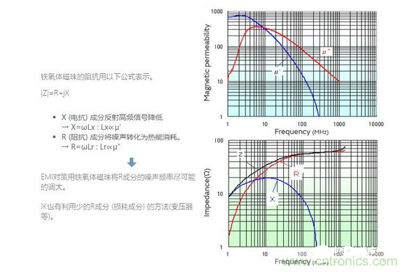 1、無需接地的簡(jiǎn)單對(duì)策是必要的